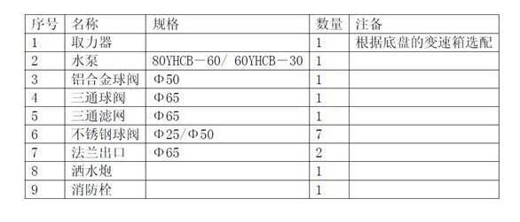 ��ˮ܇(ch��)���w�Y(ji��)��(g��u)�D5